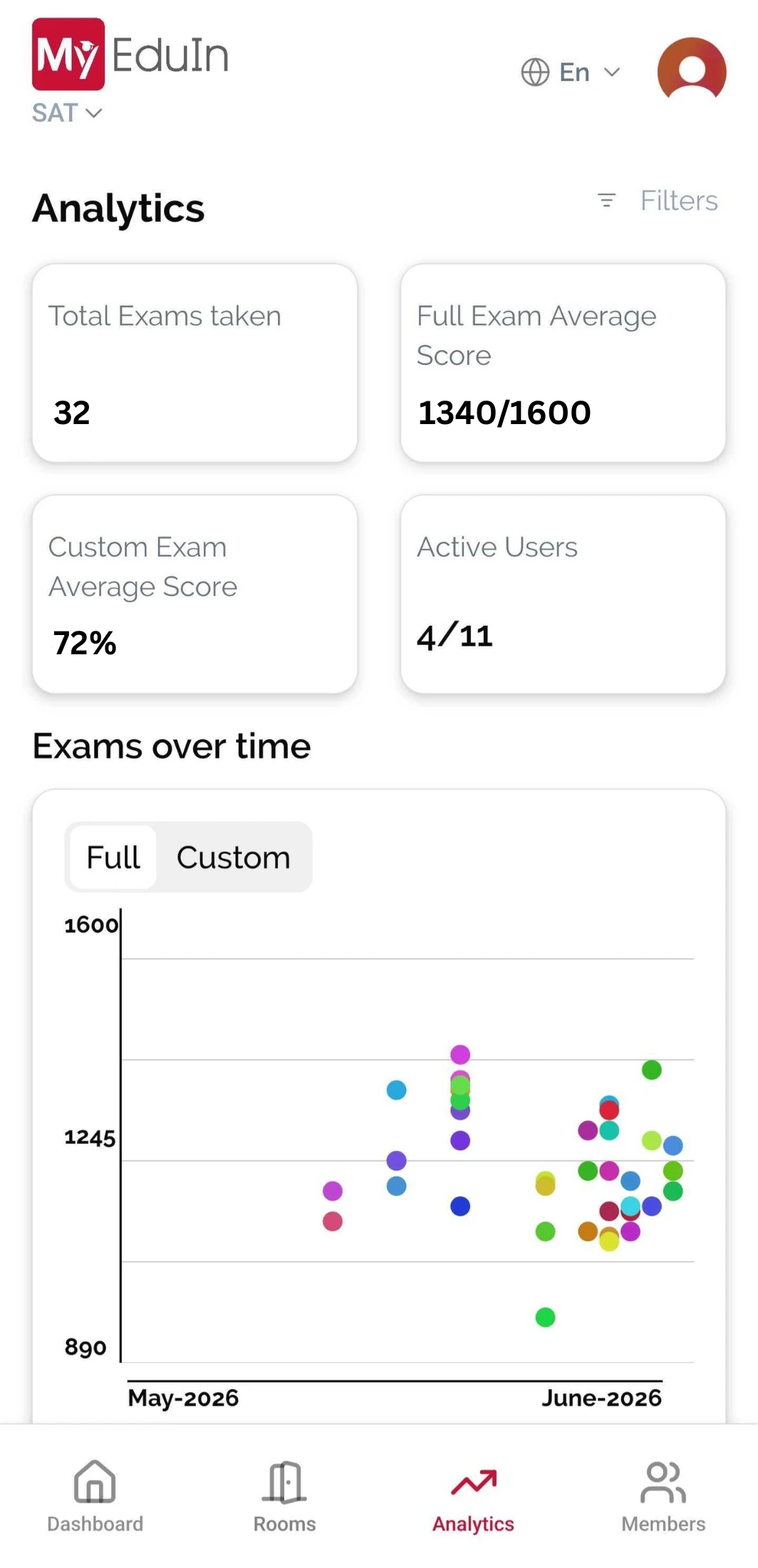 Weekly student update